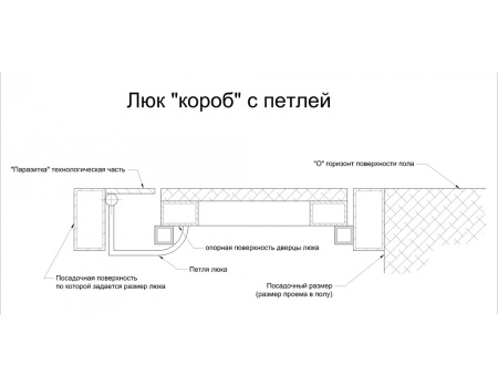 Напольный люк АМО 1600п*800