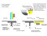 Напольный люк Стелс 600*600 образец