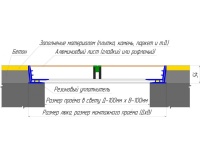 Напольный люк рифленый съемный 500х500 мм Лайт