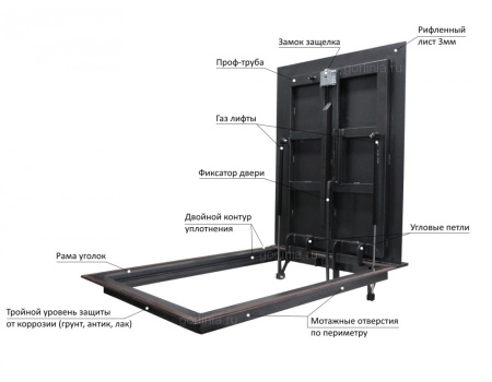 Люк контур 600*1200п модель