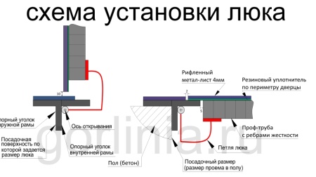 Контур-Ал 600х600